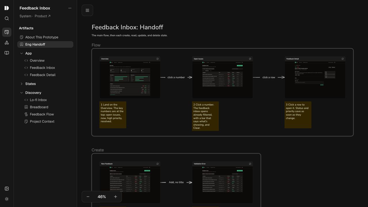 A Design Studio handoff canvas connecting prototype screens, states, and engineering notes.