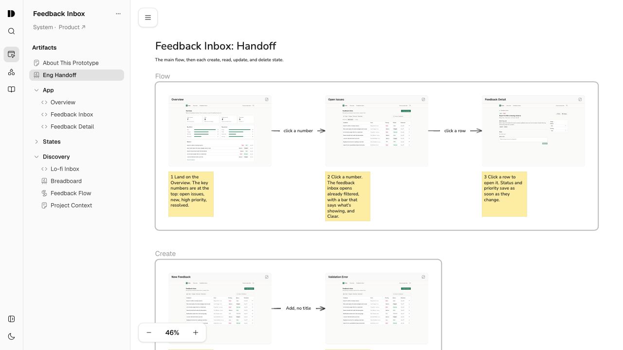 A Design Studio handoff canvas connecting prototype screens, states, and engineering notes.
