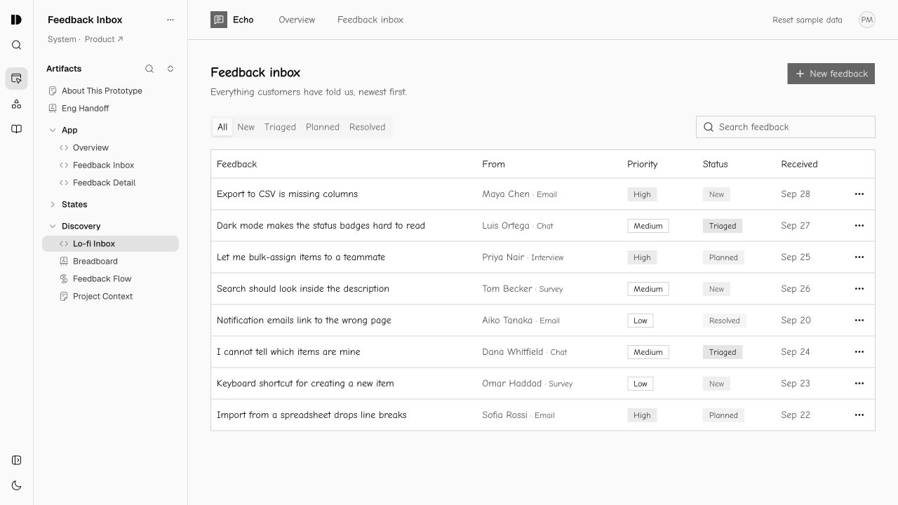 The same Feedback Inbox prototype in a hand-drawn, low-fidelity style.