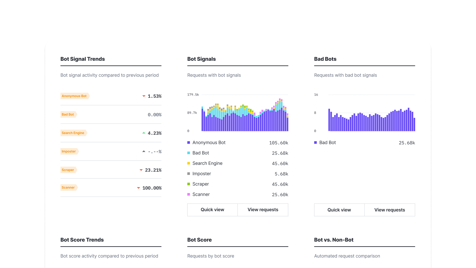 Expanding a Security Platform Through Systems Design