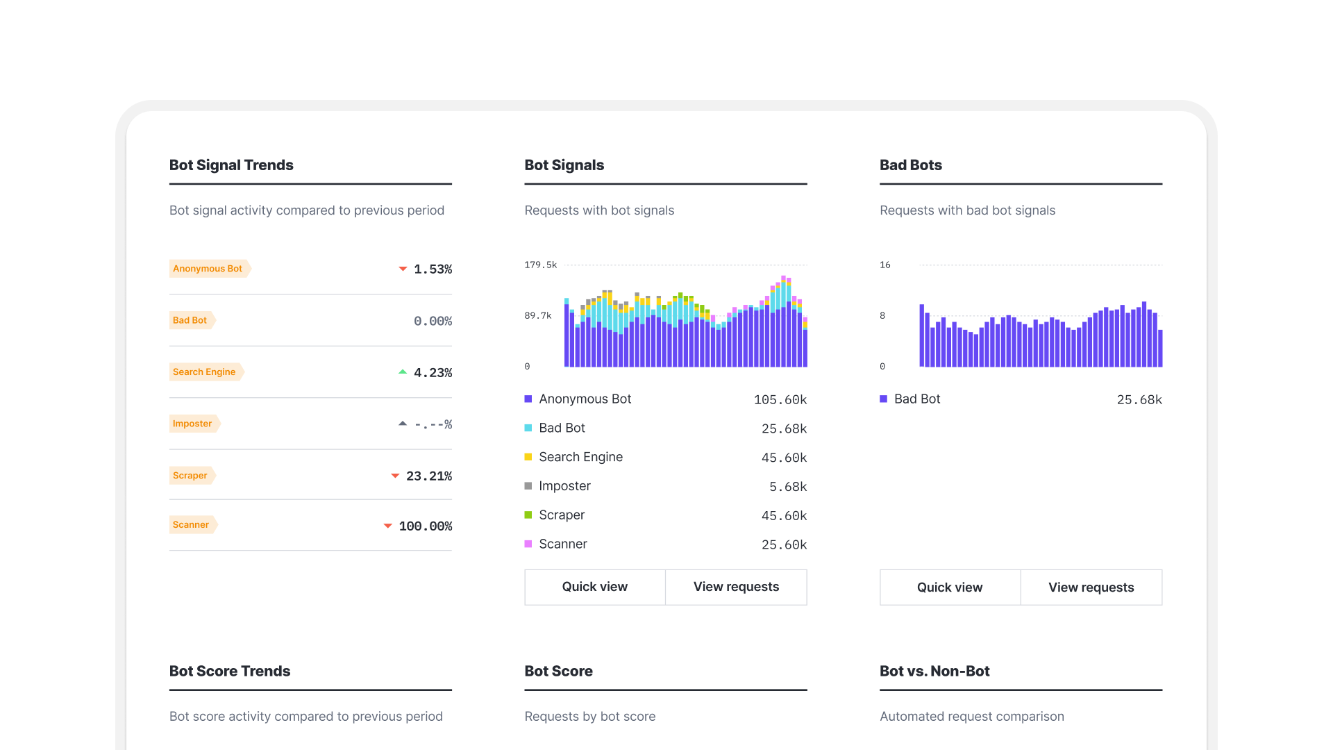 Expanding a Security Platform Through Systems Design