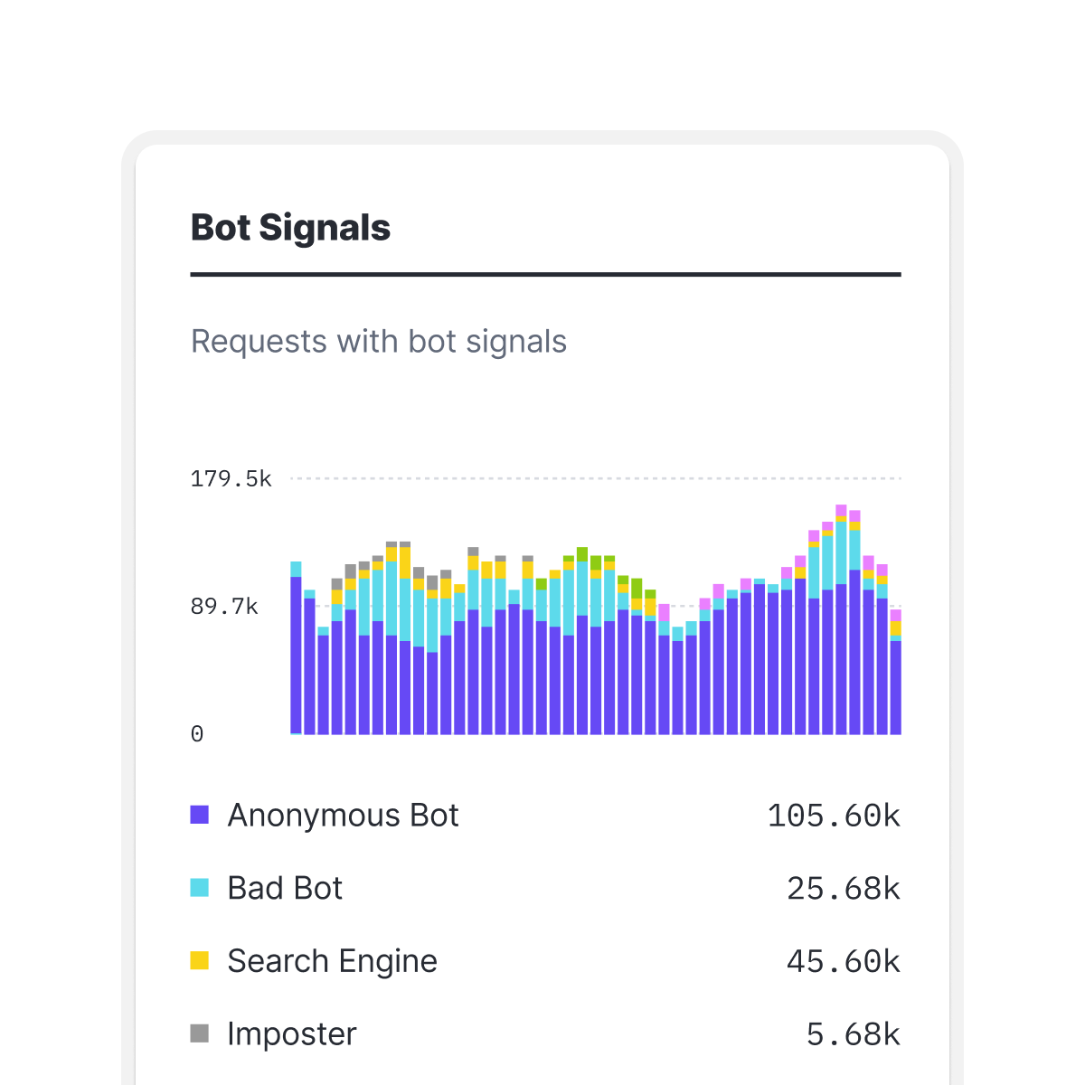 Expanding a Security Platform Through Systems Design