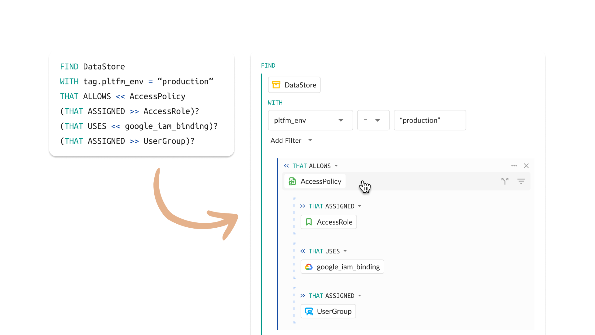 Making a Complex Query Language Approachable