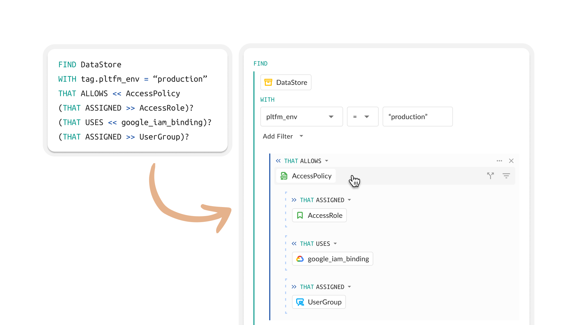 Making a Complex Query Language Approachable